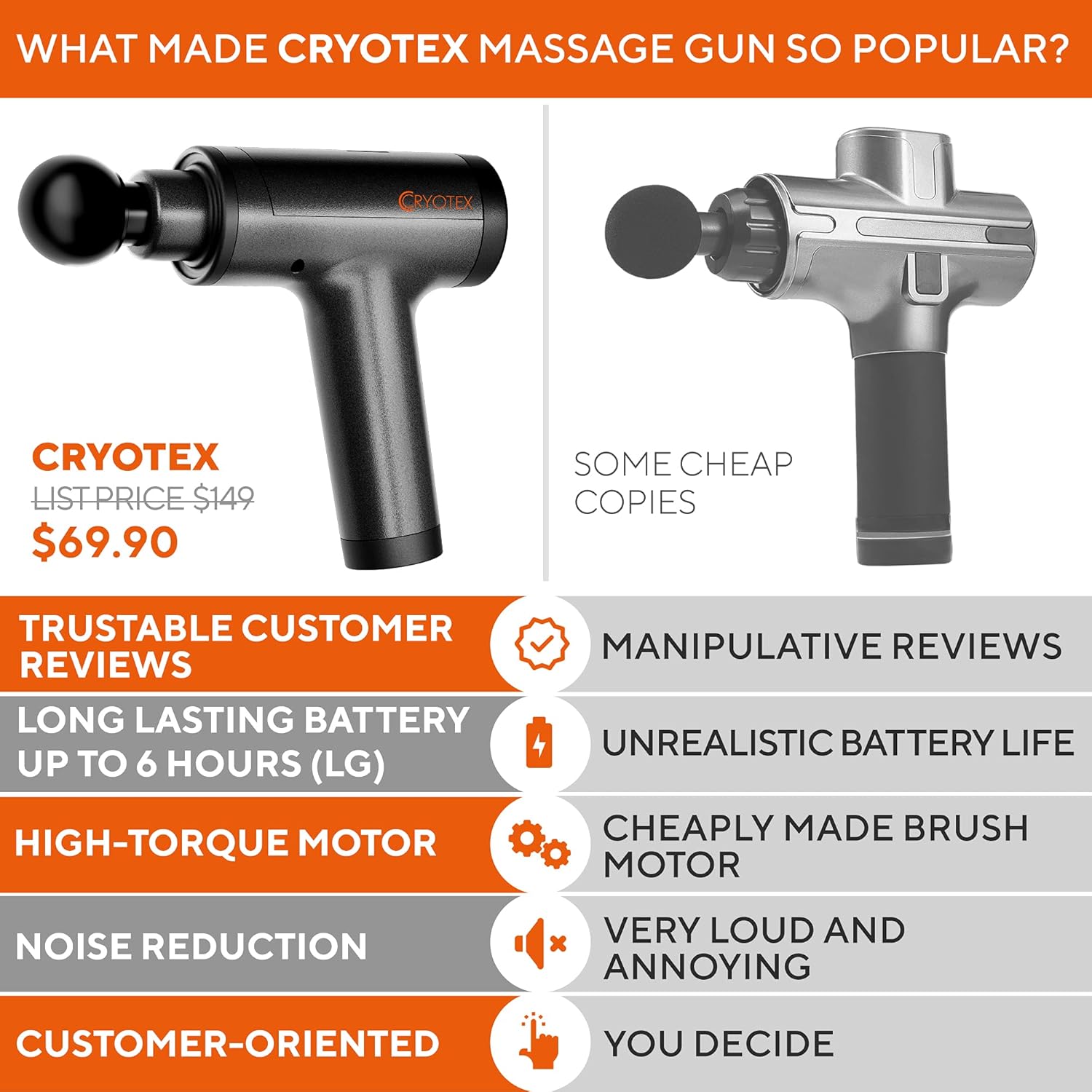 Muscle Massage Gun Deep Tissue Percussion Muscle Massager Gun for Athletes Pain Relief Therapy and Relaxation, Percussive Chiropractor Massager - Six Different Heads for Different Muscle Groups: Health & Personal Care