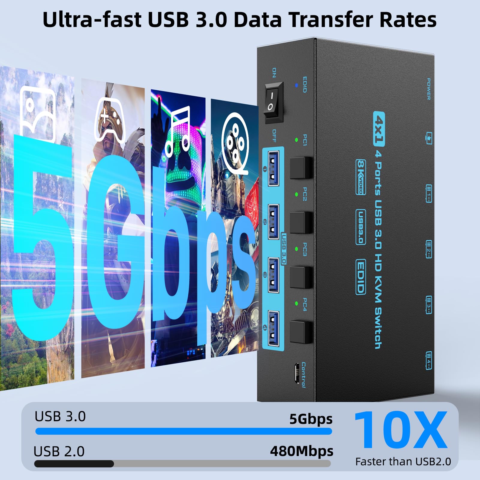 8K HDMI KVM Switch 4 Computers Sharing 1 Monitor, ANXQQ EDID Function KVM Switch HDMI 4 Port 8K@60Hz 4K144Hz for 4 USB Devices, Keyboard Mouse Switch with 4 USB Cables, Wired Control and Power Supply