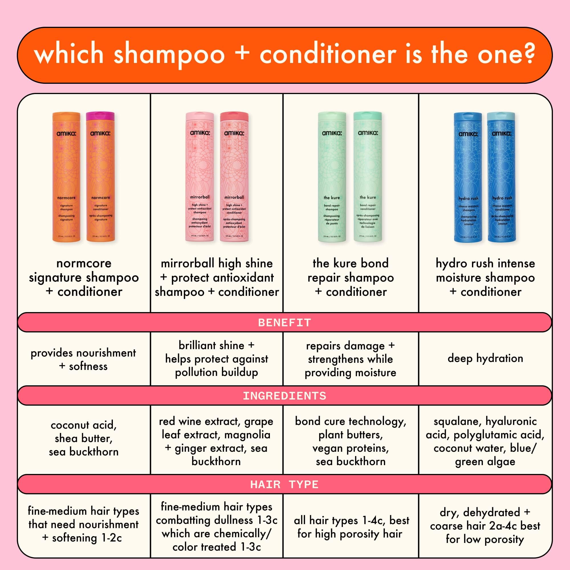 amika mirrorball high shine + protect antioxidant shampoo
