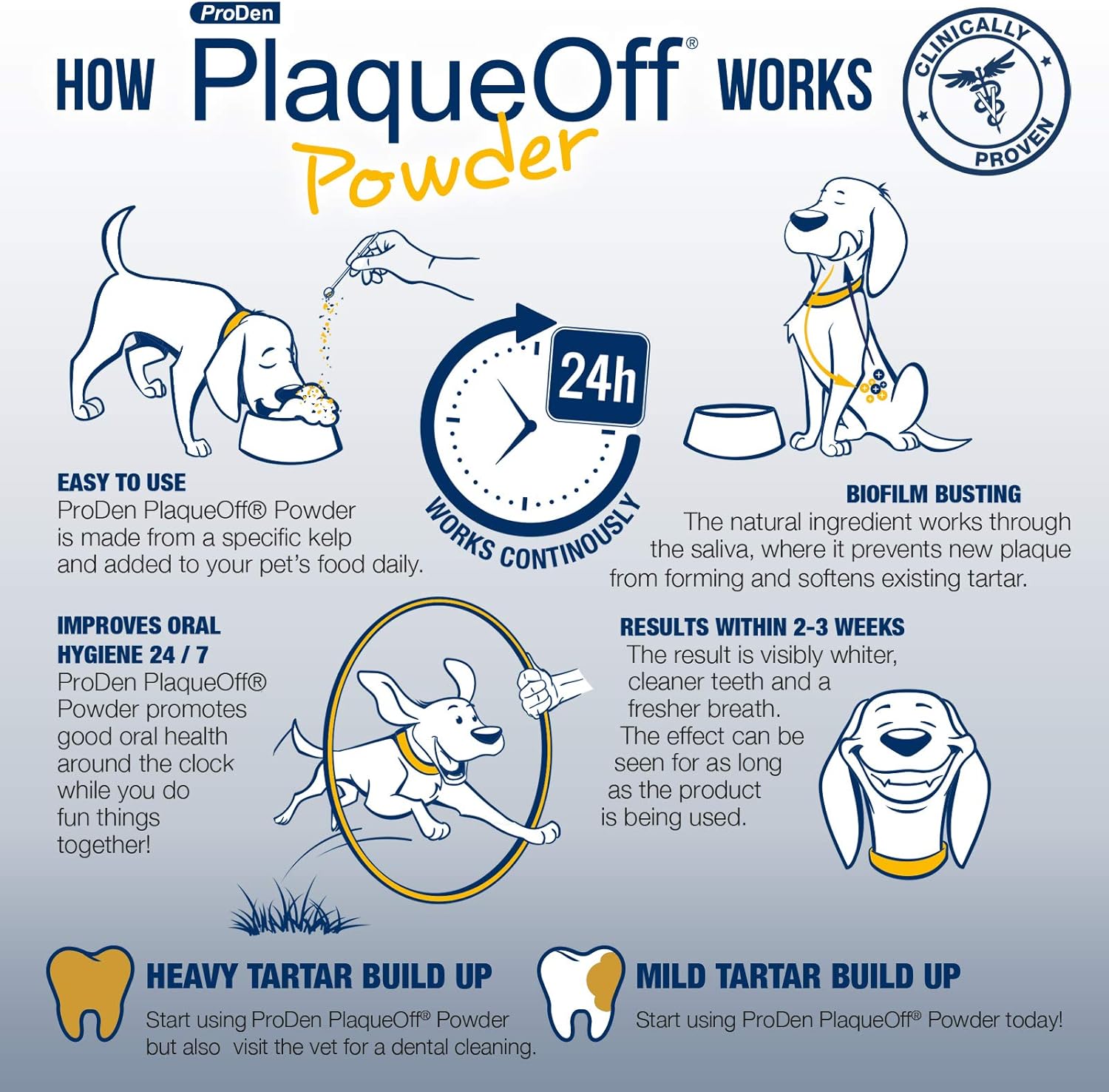 plaqueoff for dogs reviews
