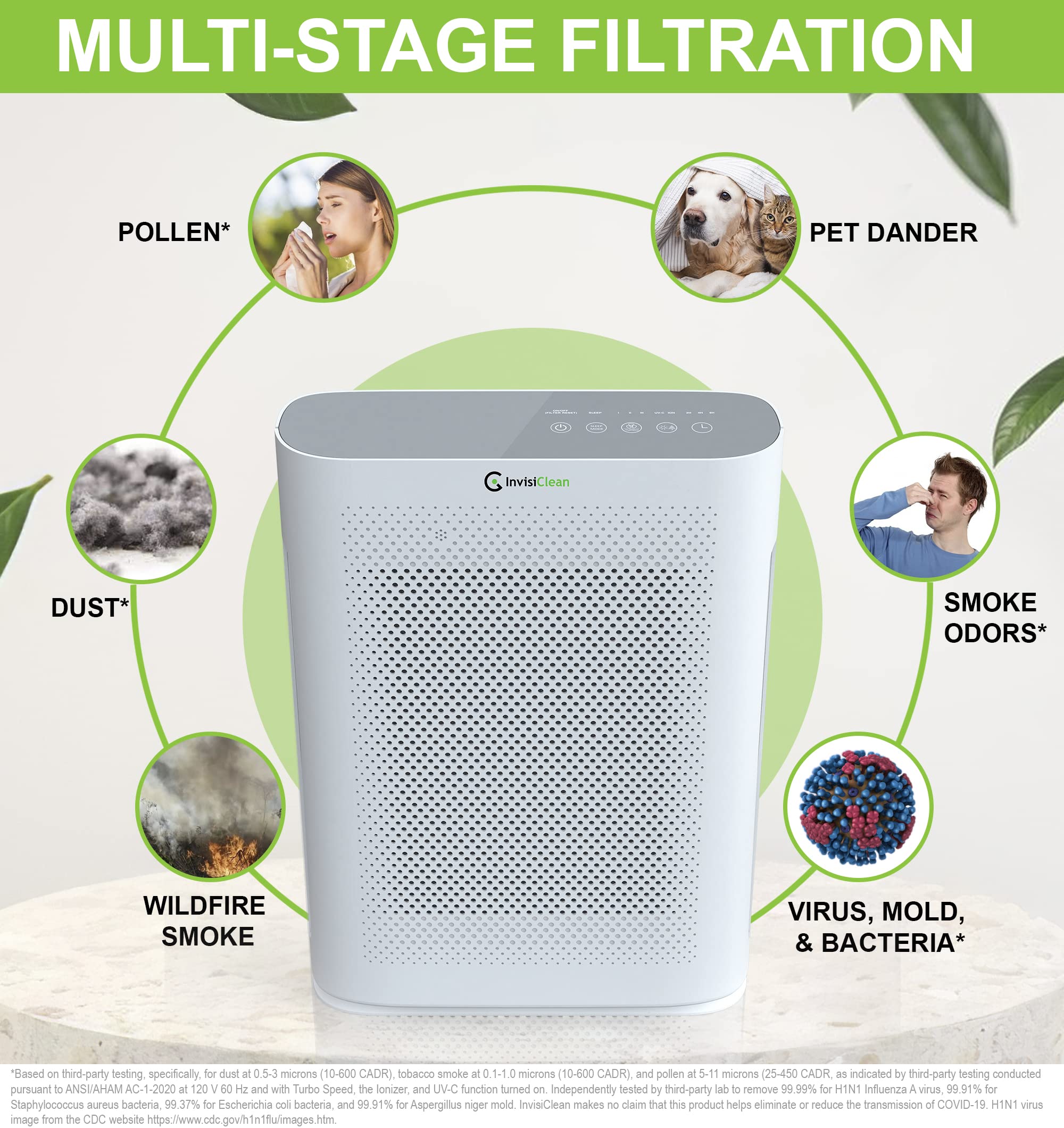 Air Purifier for Home Allergies & Pets | 4-in-1 H13 True HEPA Filter/Ionizer/Carbon + UV Light | Portable Air Purifiers for Large Room & Bedroom Odor Elimination - InvisiClean Aura II