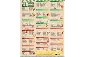 GEABYLOU Acid Reflux Foods Chart Magnetic 8.5x11 - GERD Diet Guide with Low Acid Food List, Heartburn Relief & Healthy Digestion Infographic for Easy Meal Planning, Waterproof Strong Fridge Magnet