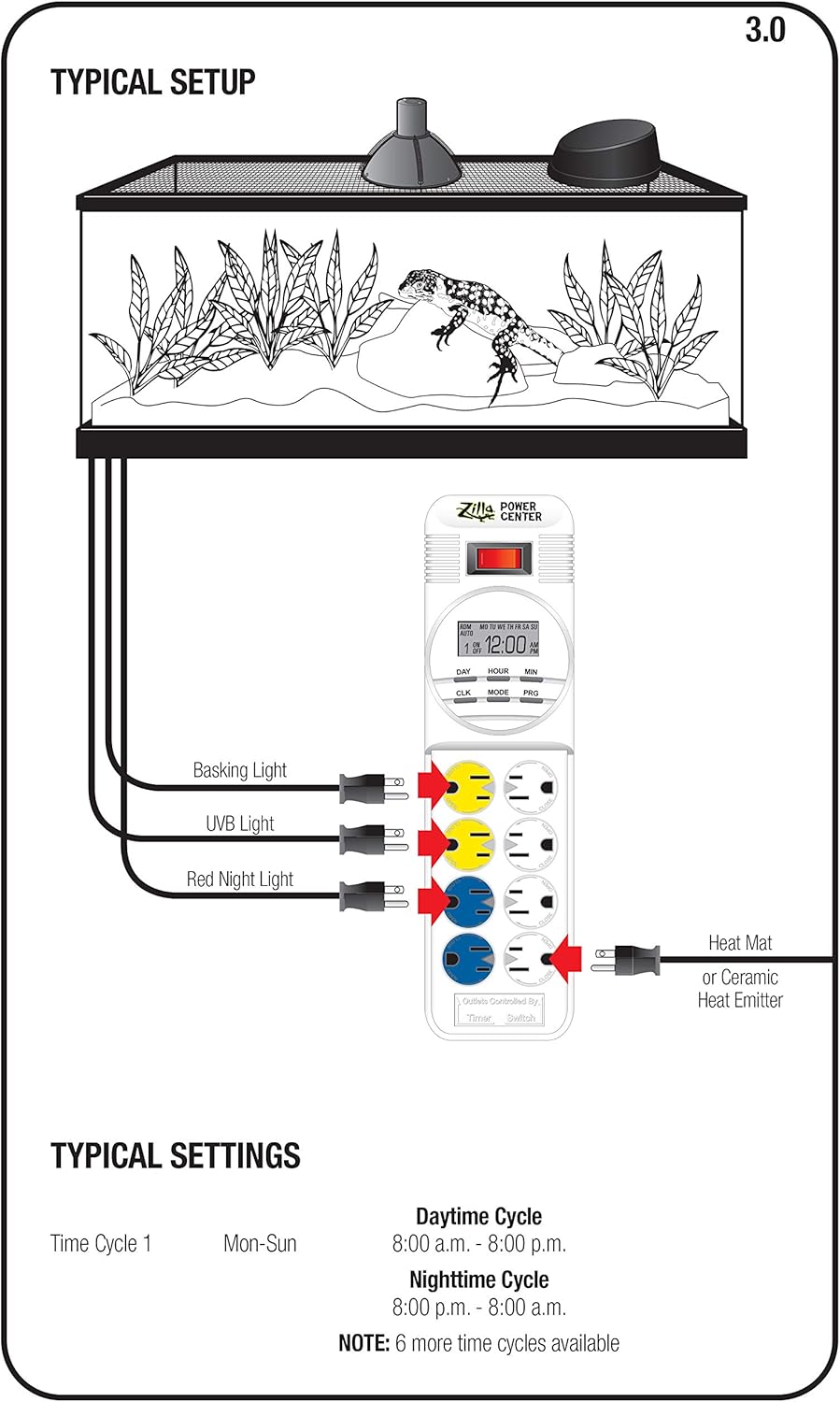 Zilla Reptile Habitat Lighting & Terrarium Heat Power Center, Digital: Pet Supplies