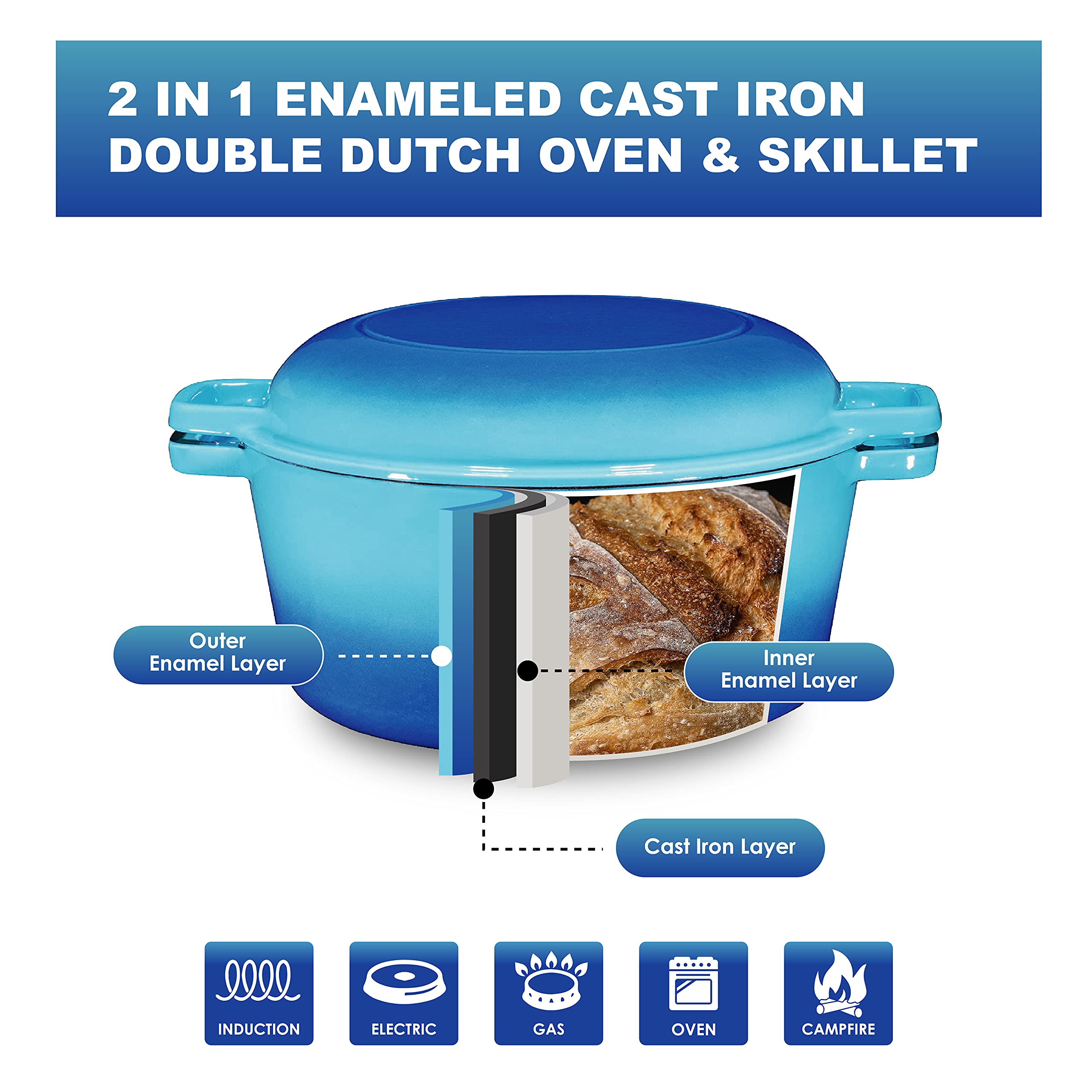 Bruntmor 2-in-1 Enamel Cast Iron Dutch Oven With Handles - Crock Pot Caribbean Blue Cast Iron pot with Skillet lid - All-in-One Cookware Braising Pan for Casserole Dish - 5 Quart, Caribbean Blue