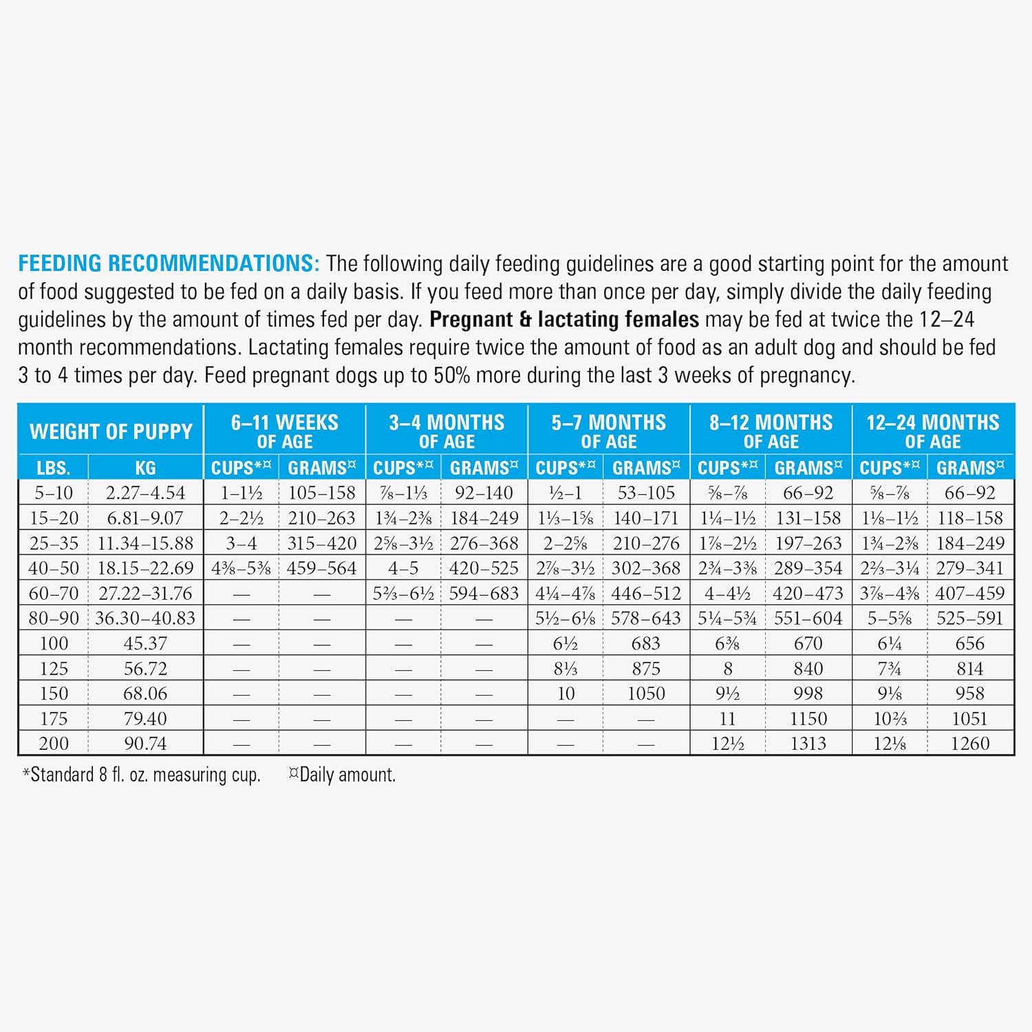 american natural premium large breed puppy food