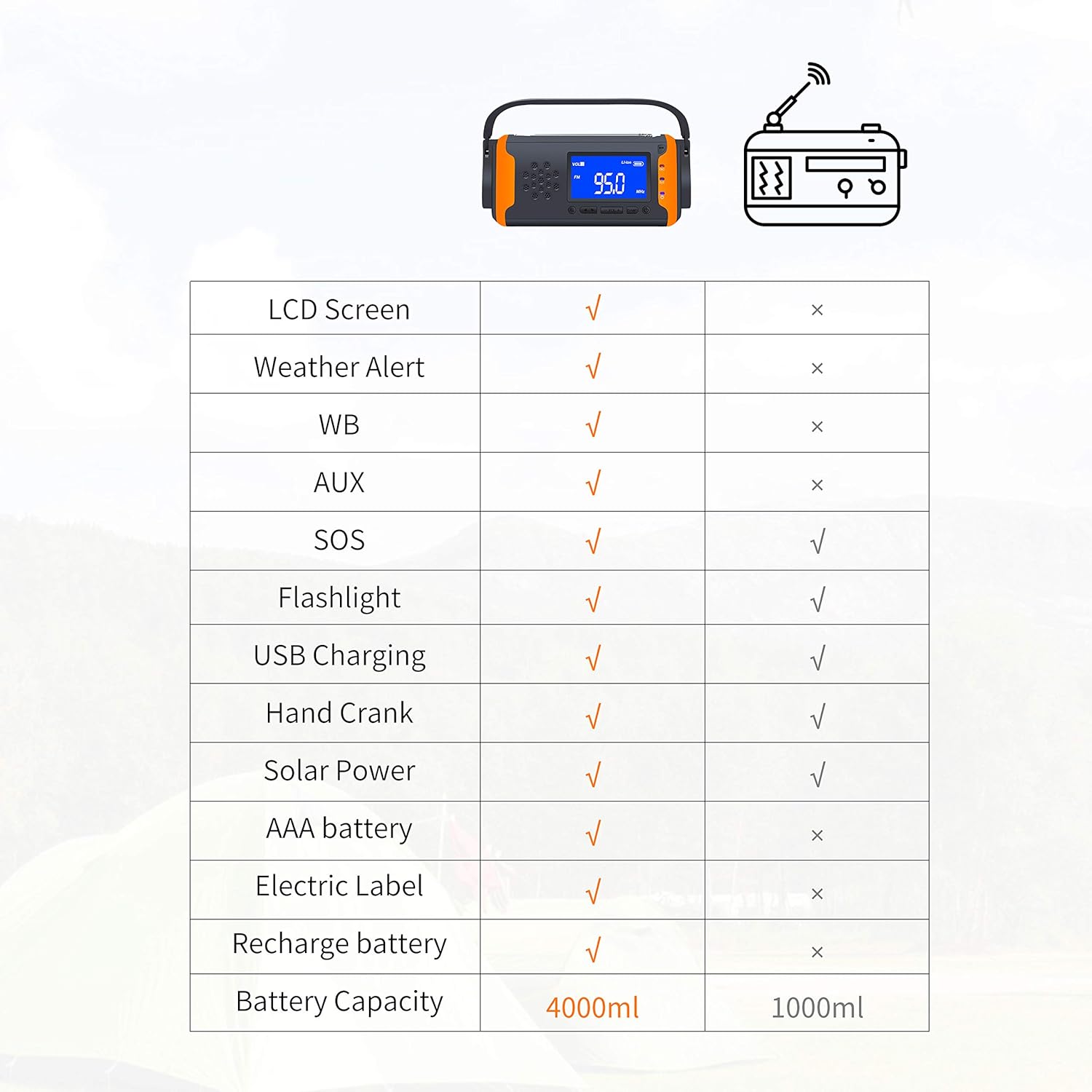 Emergency Weather Crank Radio 4000mAh - Portable, Solar Powered, Hand Crank, AM/FM/NOAA Weather Alert Radio, Aux Music Play, USB Cell Phone Charger, SOS Alarm, LED Flashlight for Hurricanes,Tornadoes: Home Audio & Theater