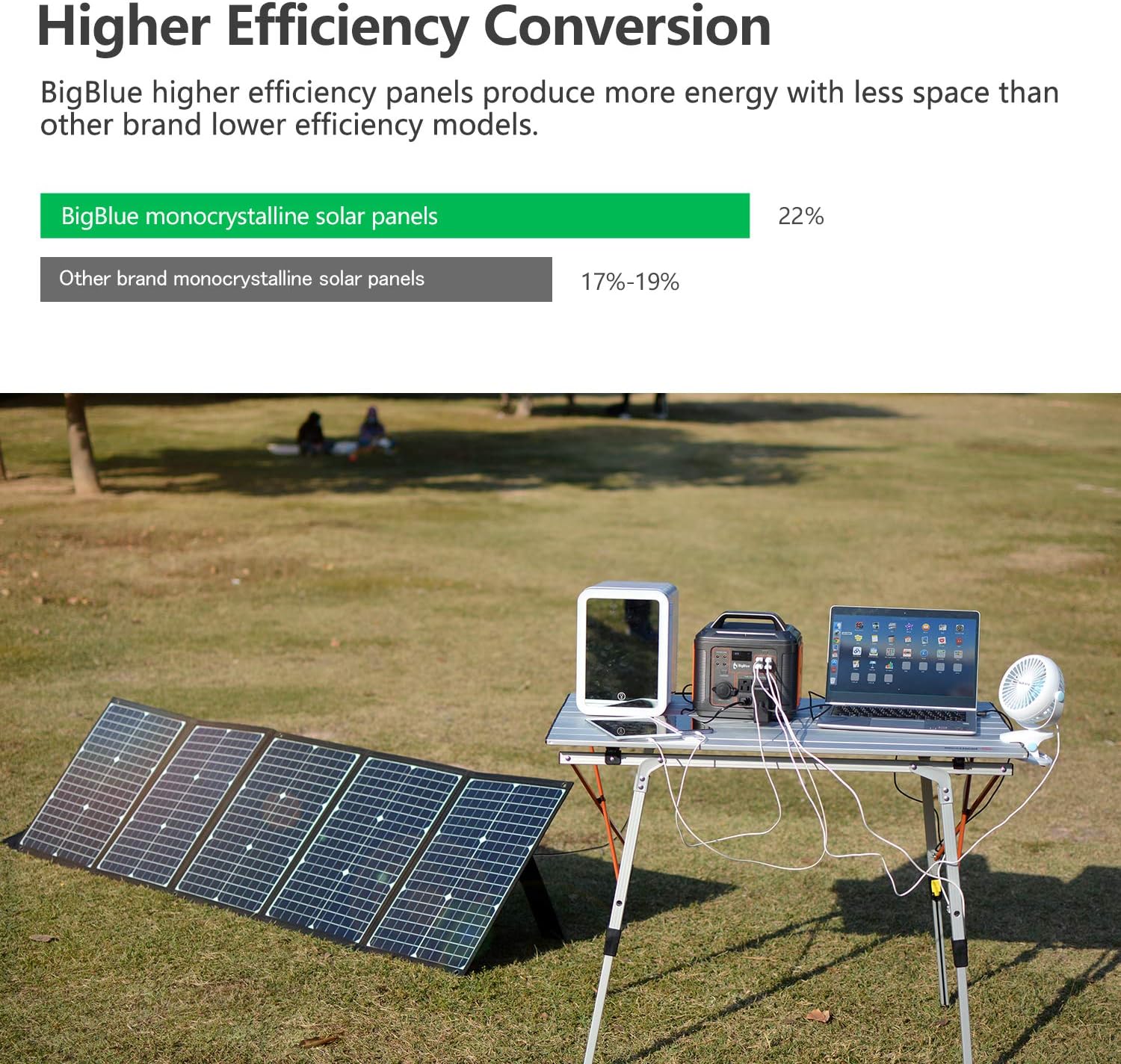 150W Solar Panel Kit, BigBlue Portable Solar Charger with Kickstands, 60W PD Type-C/2USB/Anderson Connector, Compatible with Suaoki/Jackery/Goal Zero Power Station, Laptops Car Boat RV Battery