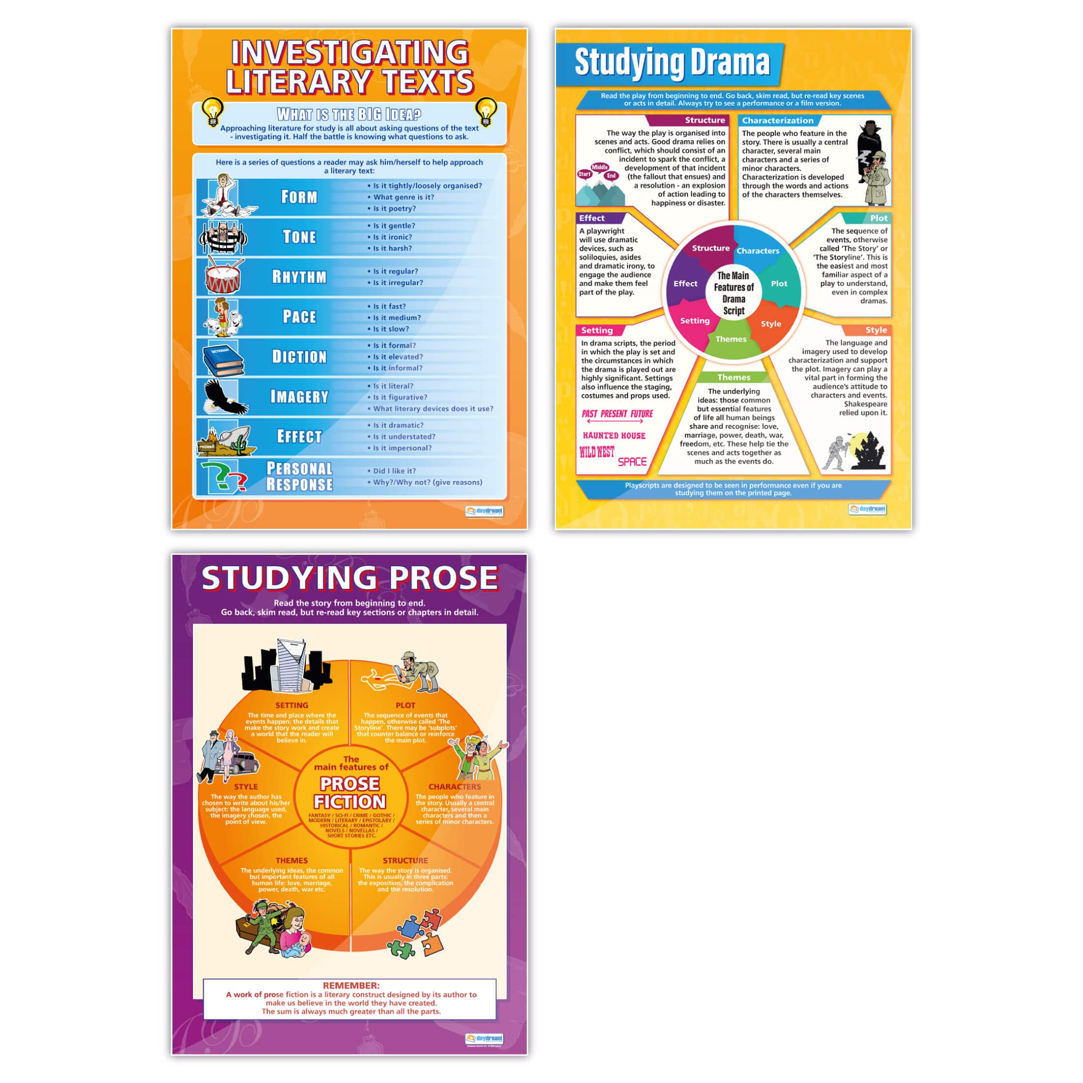 Daydream Education Investigating Literary Texts Posters - Set of 3 | English Literature Posters | Gloss Paper measuring 850mm x 594mm (A1) | English Lit Classroom Posters | Education Charts