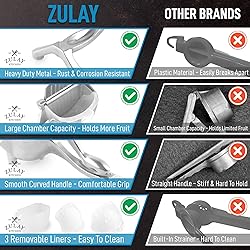 Zulay Fruit Manual Juicer - Sturdy Juice Press