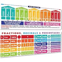 Write On Wipe Off Math Activity Charts NewPath Learning Math Flip Chart ...