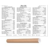 Synerlogic macOS Keyboard Shortcut Reference Guide Poster - Premium 120lb Paper 36"x24"