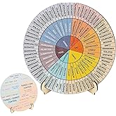Feelings Wheel Chart for Therapy Office Desk - Double Sided Mental Health Emotions Guide with Stand, Therapist Gifts for Home Office Men & Women