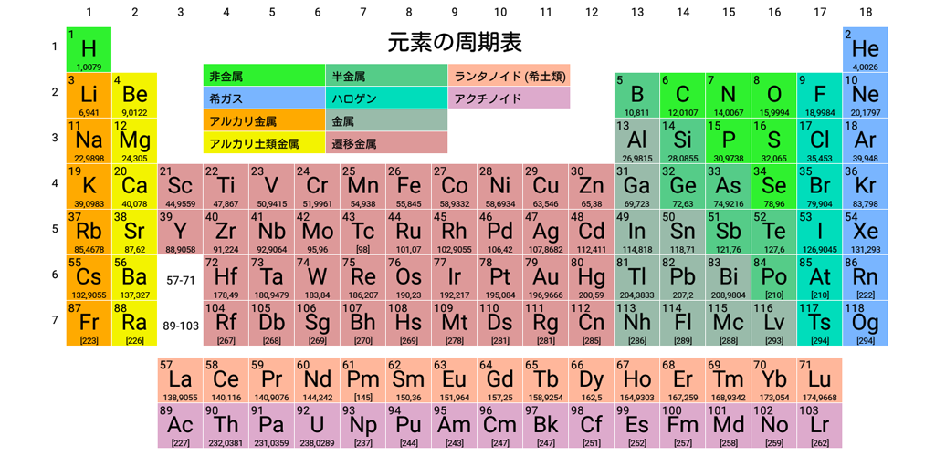 Elementary 周期表 Amazon Co Jp Appstore For Android