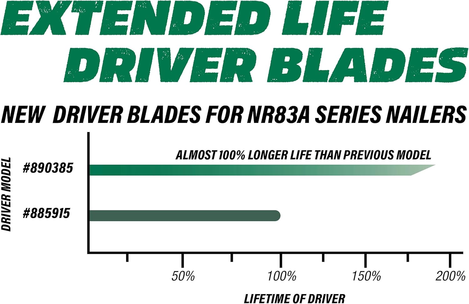 Metabo HPT Extended Life Piston Driver for NR83A Series Nailers (890385) - - 