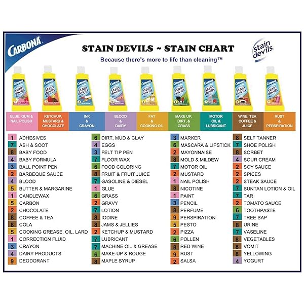 CARBONA STAIN DEVILS® #4 | BLOOD, DAIRY & ICE CREAM | PROFESSIONAL STRENGTH LAUNDRY STAIN REMOVER | MULTI-FABRIC CLEANER | SAFE ON SKIN & WASHABLE FABRICS | 1.7 FL OZ, 1 PACK