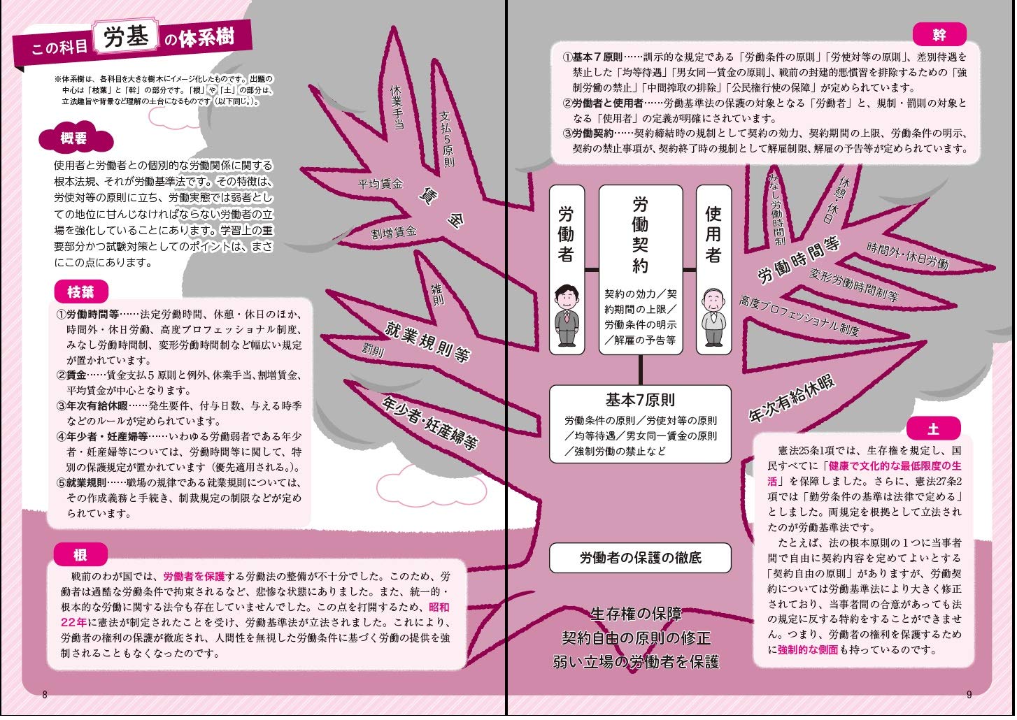 2021年版 ユーキャンの社労士 速習レッスン ユーキャンの資格試験シリーズ ユーキャン社労士試験研究会 ユーキャン社労士試験研究会 本 通販 Amazon