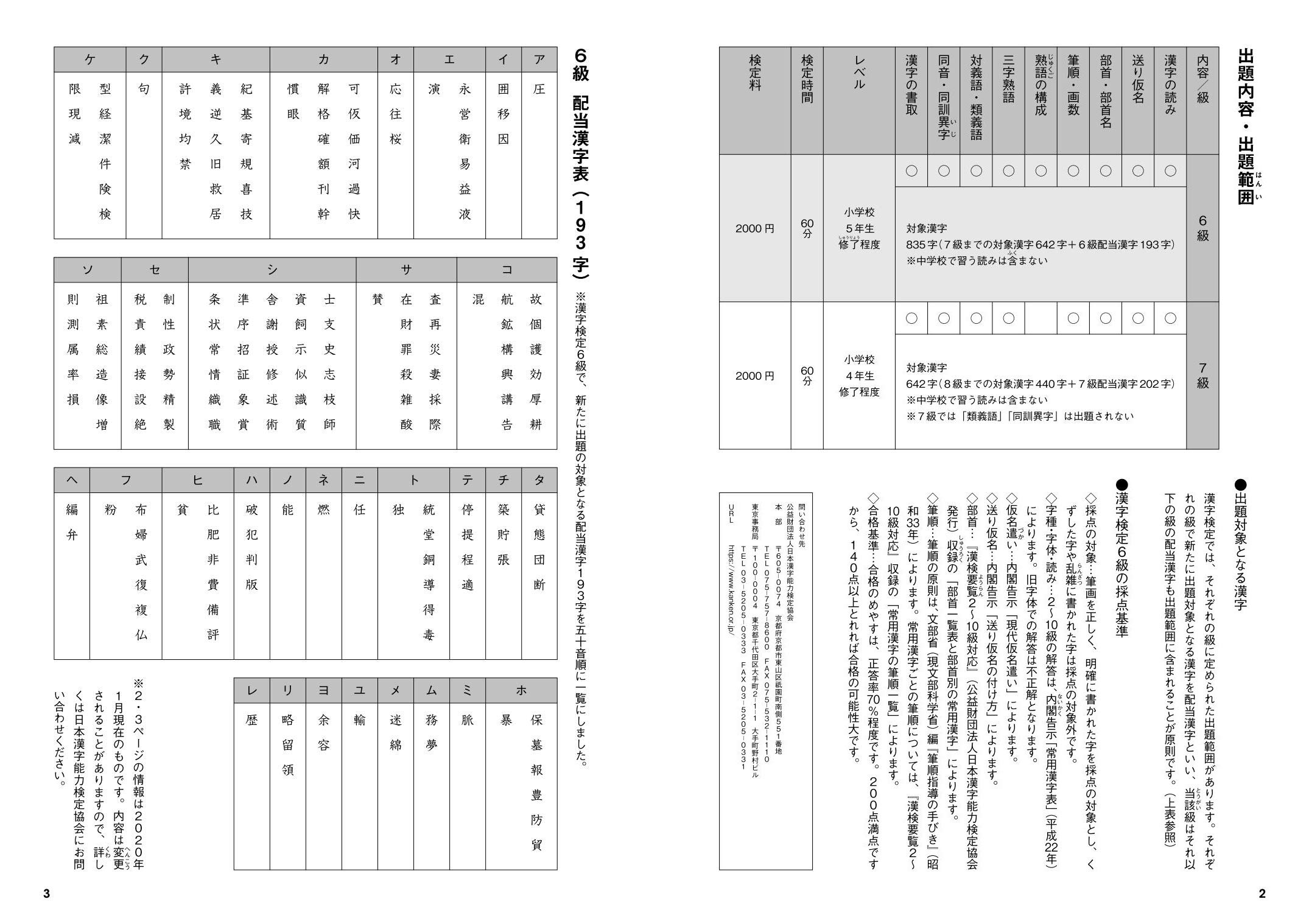 7日間完成 漢検6級 書き込み式 直前対策ドリル 改訂版 Amazon Com Books