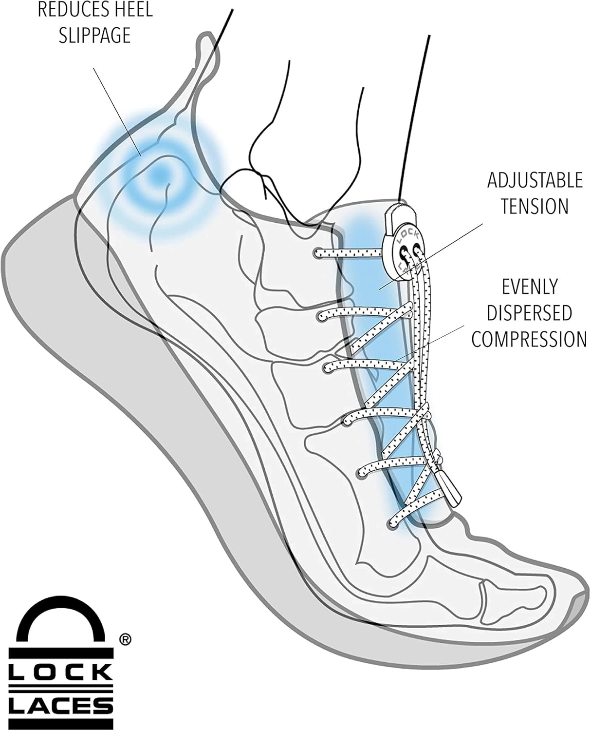 Lock Laces
