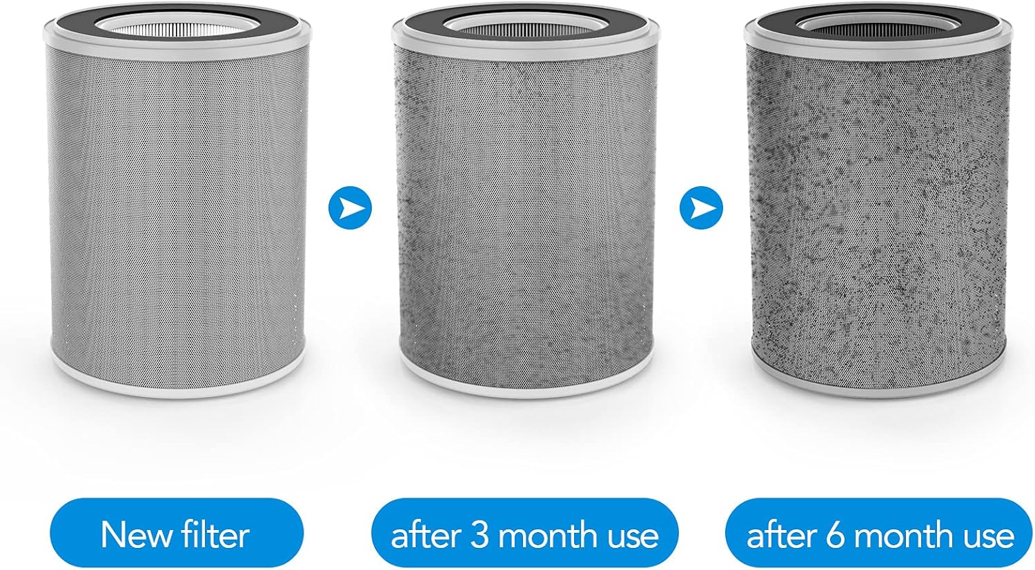 PURITIX HAP450 Air Purifier, H13 True HEPA Home Air Purifiers, Air Cleaner with Sleep Mode for Bedroom Office Pets Hair Smoke Dust, blue, 13*13*24 inch: Kitchen & Dining