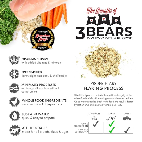 3 BEARS CHICKEN DOG FOOD – 1LB