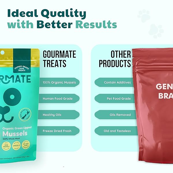 GOURMATE PET TREAT CO. GREEN LIPPED MUSSELS FOR DOGS – HUMAN GRADE DOG TREATS – 100% NATURAL, FREEZE DRIED SNACK WITH OMEGA-3, GLUCOSAMINE & CHONDROITIN FOR HEALTHY COAT & JOINT SUPPORT – 50G/1.76OZ