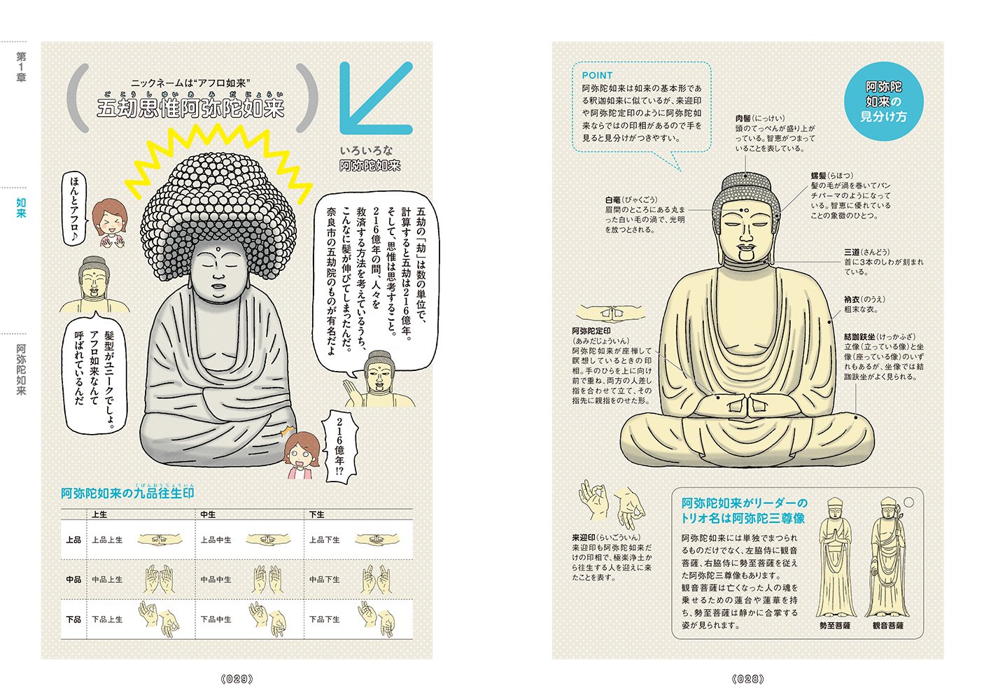 マンガでわかる仏像 仏像の世界がますます好きになる 久雄 三宅 マンガでわかる仏像編集部 本 通販 Amazon