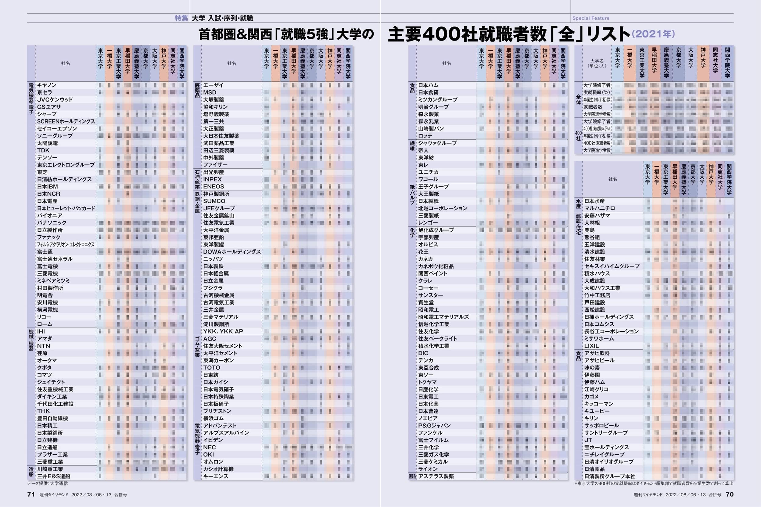 未開封 石岡真衣 Mai Graduation 01 Dvd 日テレジェニック14 21年新作