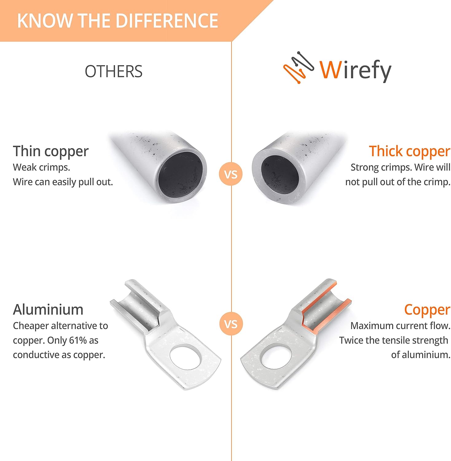 Wirefy 30 PCS Tinned Copper Wire Lugs - Battery Cable Ends - Crimp Wire Connectors - Ring Terminals - 6-2 AWG: Home Improvement