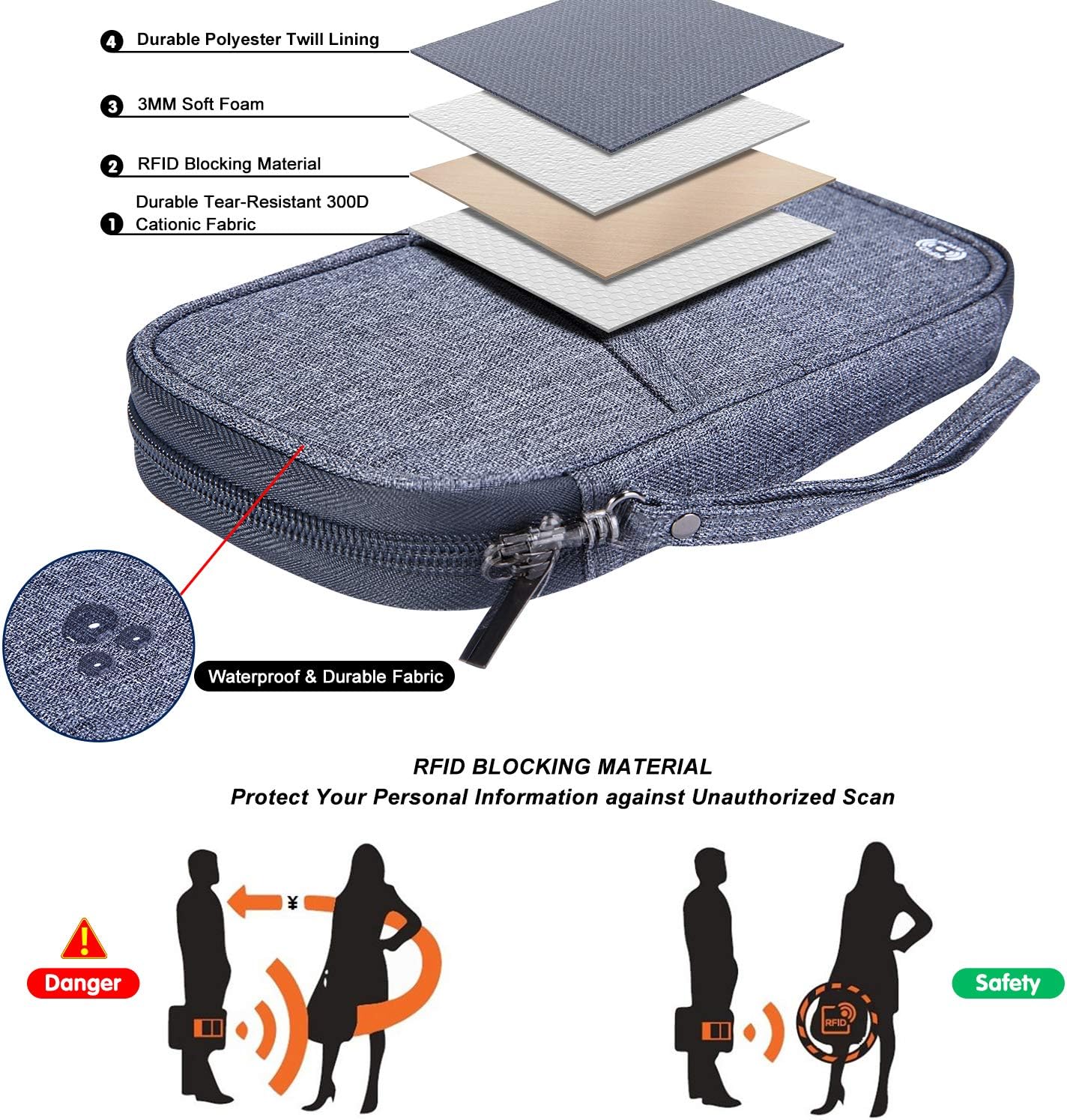 homchen RFID Blocking Travel Passport Wallet Holder, Document Organiser Case Credit Card Holders for Men and Women (RFID-Gray) - Image 5