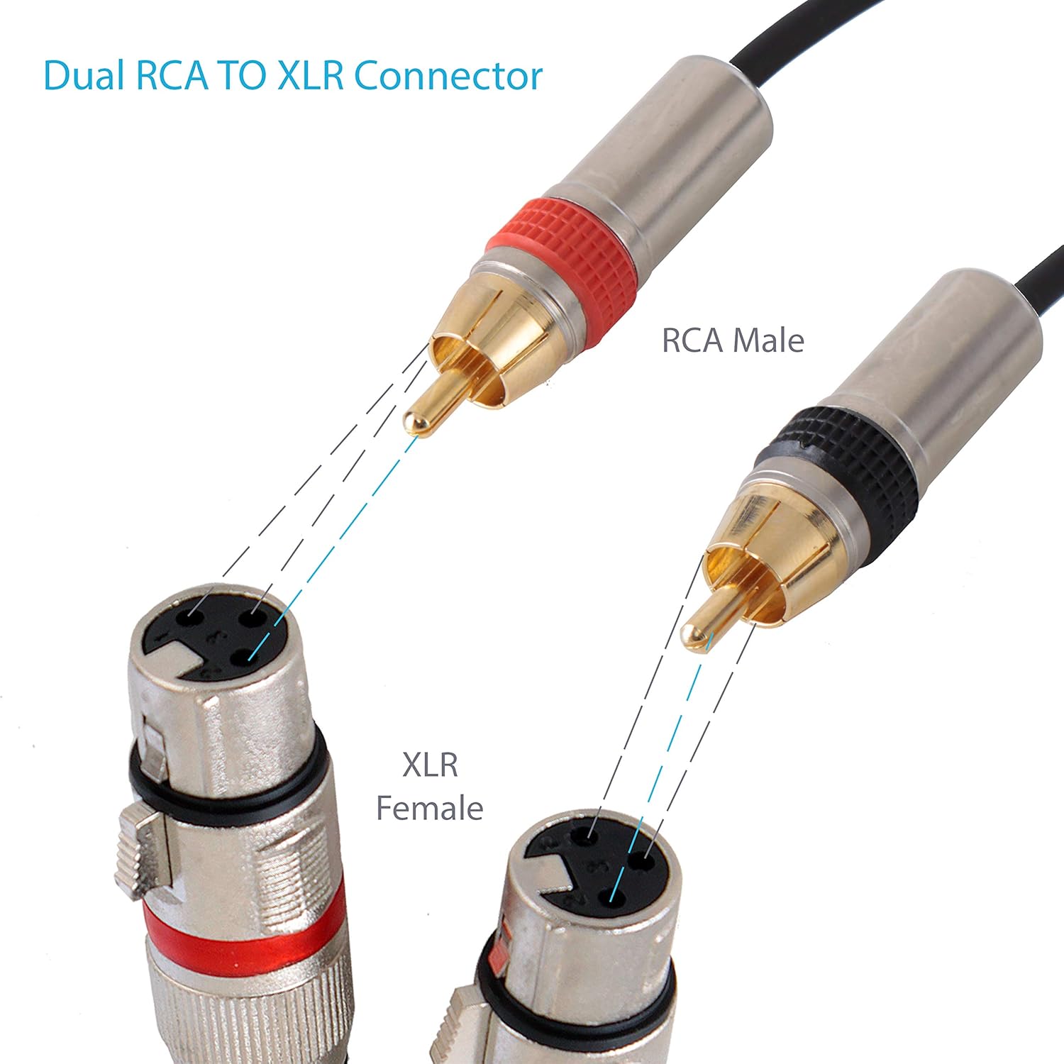 RCA to XLR Audio Cord - Dual RCA Male To XLR Female Connector 5 ft Heavy Duty Portable Professional Speaker Cable Wire Adapter - Delivers Sound - Pyle PPRCX05: Electronics