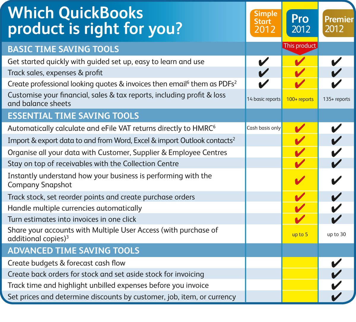 Quickbooks License And Product Number Keygen Free Download Quickbooks License And Product Number Keygen Free Download