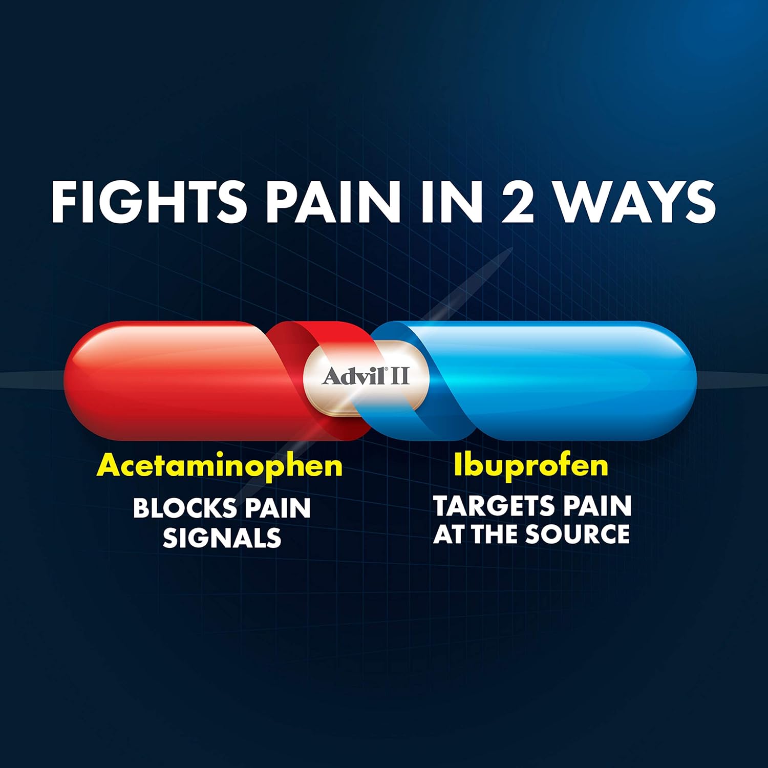 Advil Dual Action with Acetaminophen, 250 Mg Ibuprofen, 500 Mg Acetaminophen Per Dose - 144 Caplets Advil PM with Ibuprofen, Diphenhydramine Citrate - 2 Caplets, Pain Relief and Sleep Aid Combo Pack: Health & Personal Care