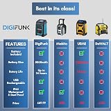 DigiFunk Site Radio DAB+ FM Bluetooth IP65 USB Rechargeable 5000mAh view 8