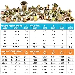 Trivd Frol Rivet Nut Tool Kit, 520pcs SAE & Metric