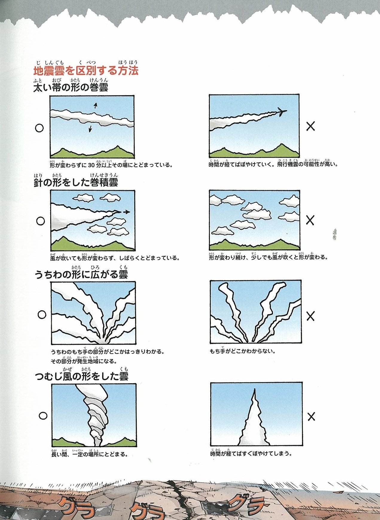 地震のサバイバル かがくるbook 科学漫画サバイバルシリーズ Amazon Co Uk Jae Cheol Hong Books