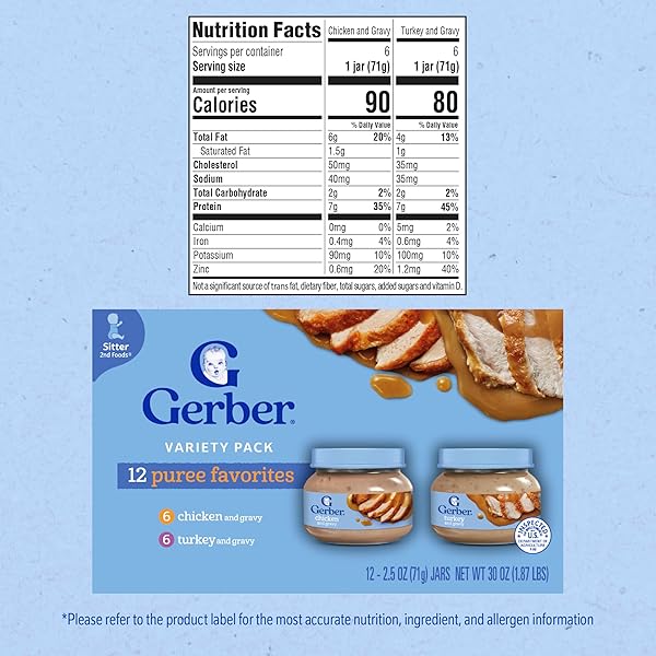 GERBER BABY FOODS 2ND FOODS MEAT VARIETY PACK, CHICKEN & TURKEY, MEALTIME FOR BABY, 2.5 OUNCE JAR (PACK OF 12)