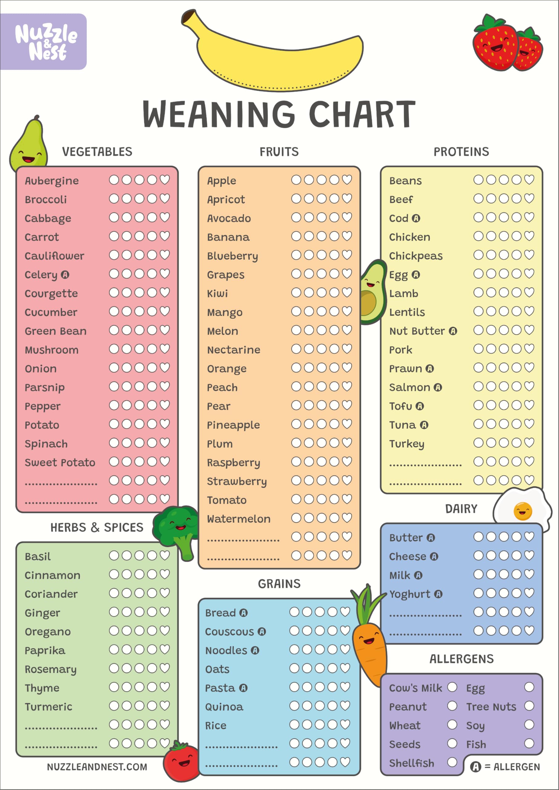 Nuzzle & Nest Baby Weaning Chart (A3), Baby & Toddler First Foods Checklist, Baby-Led Weaning, Allergen Tracker (Standard)