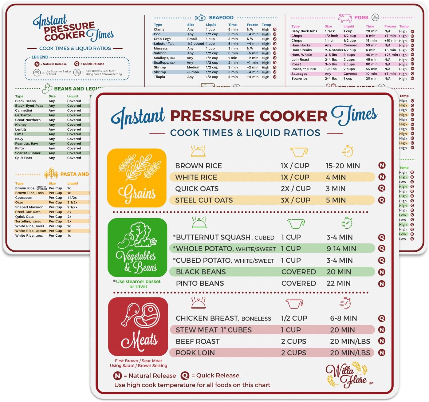 Willa Flare Electric Pressure Cooker Cook Times Quick Reference Guide Compatible with Instant Pot | Instapot Accessories Magnetic Cheat Sheet Magnet Set | Insta Pot Sticker and Decal Alternative (1)