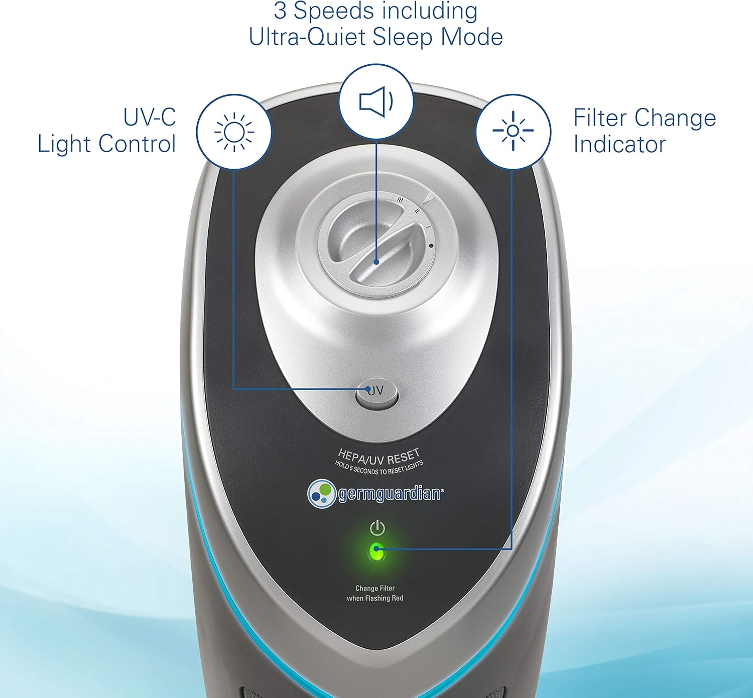 Germ Guardian True HEPA Filter Air Purifier with UV Light Sanitizer, Eliminates Germs, Filters Allergies, Pollen, Smoke, Dust Pet Dander, Mold Odors, Quiet 22 inch 4-in-1 Air Purifier for Home AC4825E: Health & Personal Care