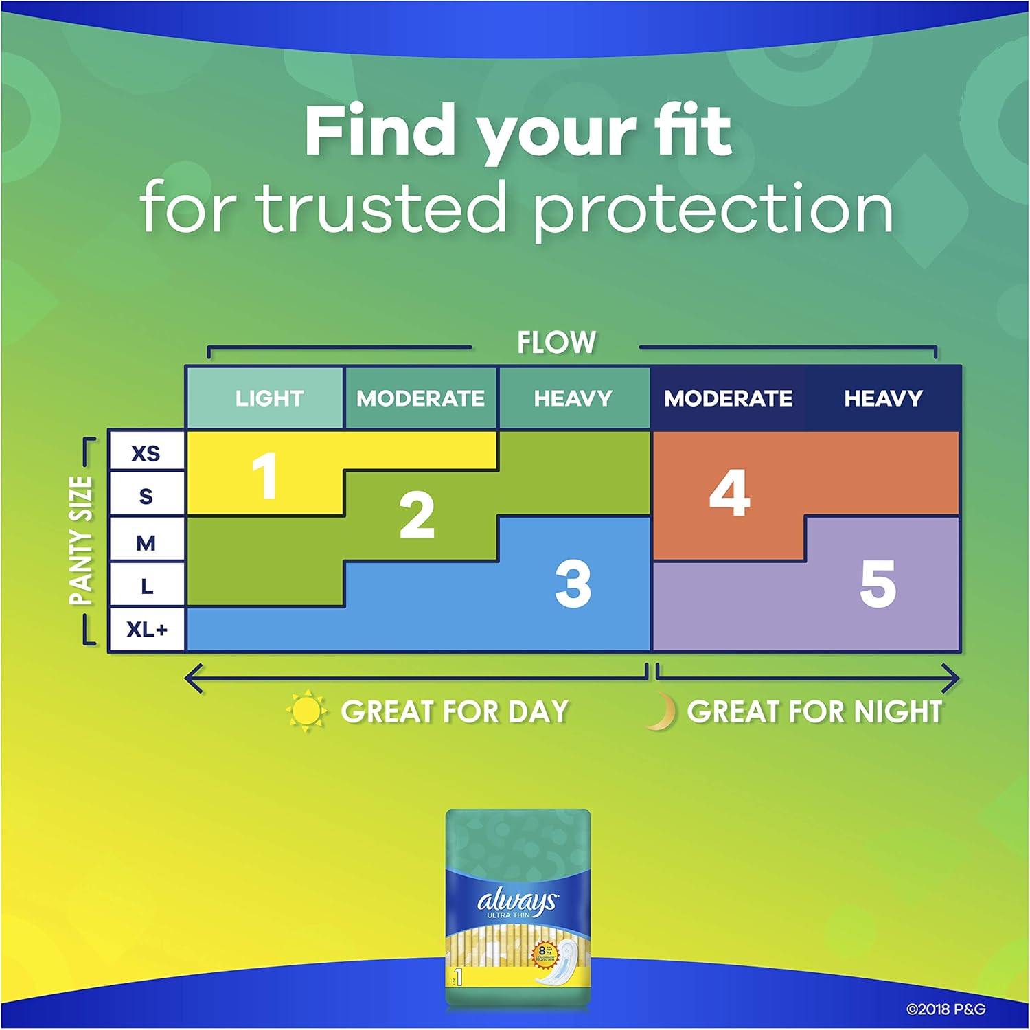 ALWAYS Ultra Thin Size 1 Regular Pads Without Wings Unscented, 44 Count, pack of 3: Health & Personal Care