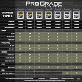 ProGrade Digital 325GB CFexpress Type B Memory Card Cobalt PCIe 3.0 NVMe Speed view 4