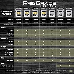 ProGrade Digital 165GB CFexpress Type B Memory Card