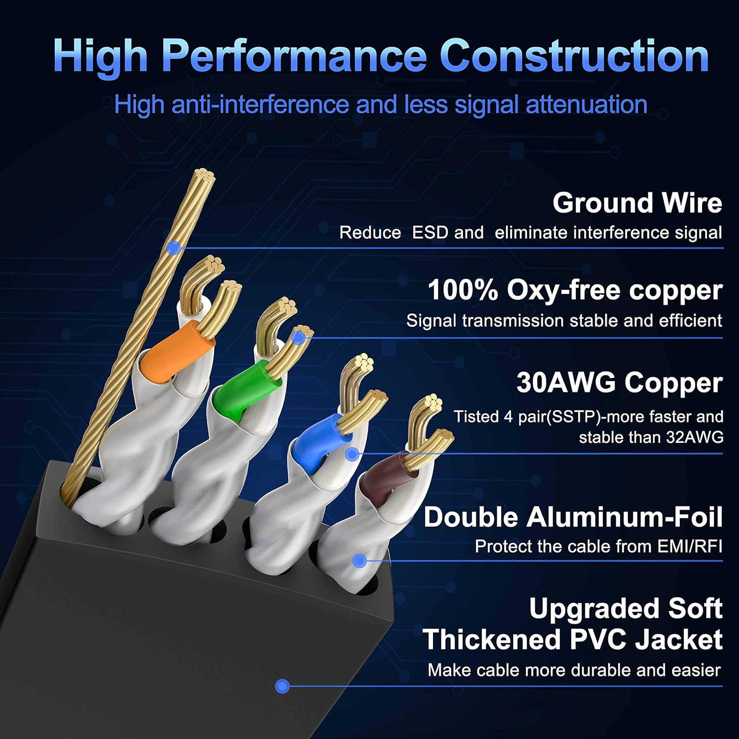 30m Cat 8 Flat Cable Zosion High Speed 2000MHz 40Gbps Gigabit