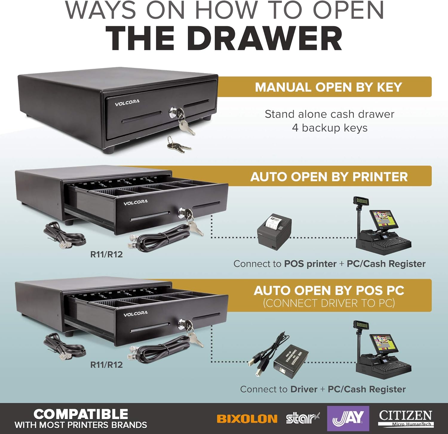 Mini Cash Register Drawer for Point of Sale (POS) System with 4 Bill 5 Coin Cash Tray, Removable Coin Compartment, 24V, RJ11/RJ12 Key-Lock, Media Slot, Black - for Stores, Shops, and Businesses : Electronics