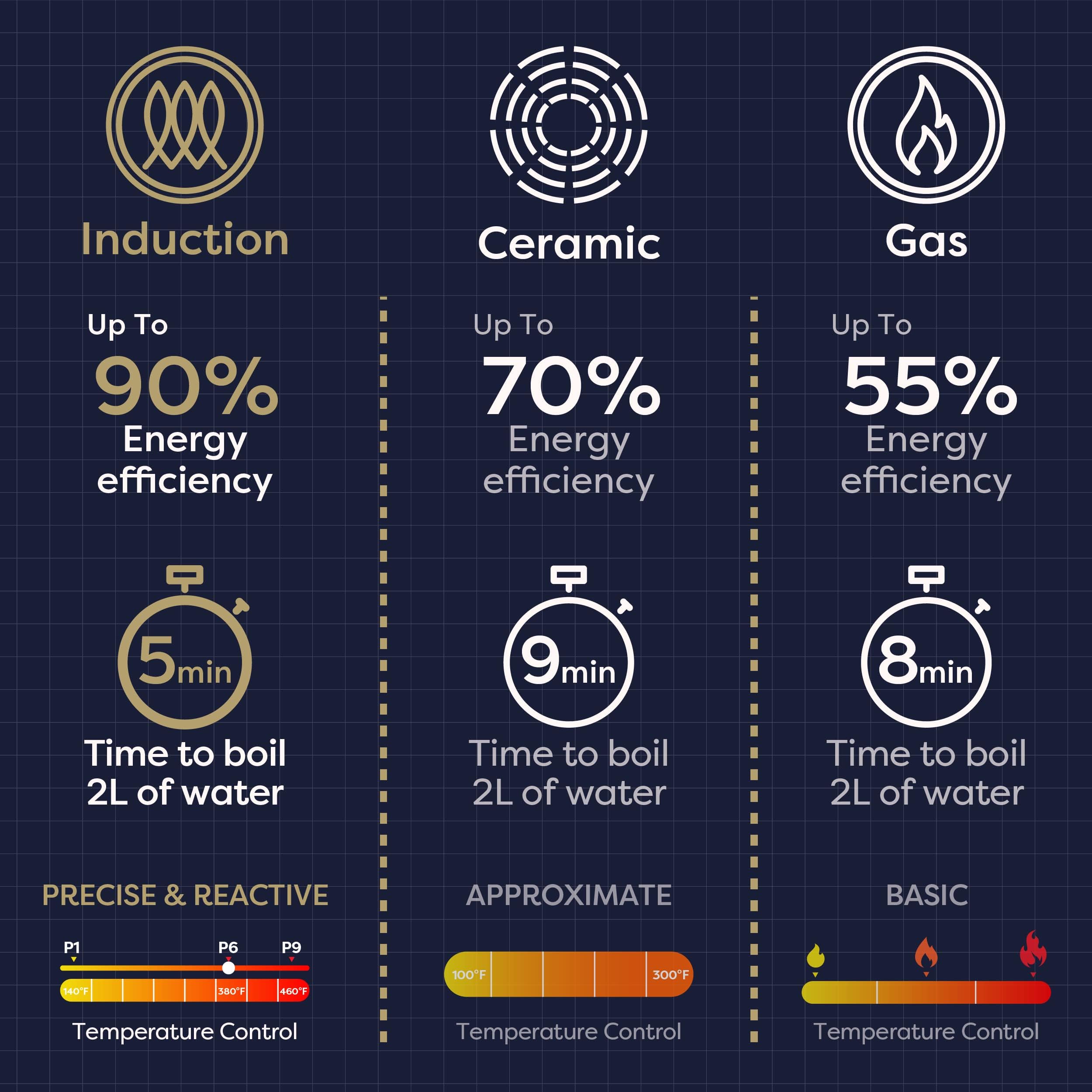 CDV 1800W Portable Induction Cooktop, Ultra Slim Single Electric Countertop Burner with Sensor Touch and Digital timer ETL Approved.