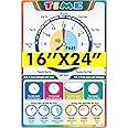 Amazon.com: How To Tell Time Poster for Kids, Time-Telling Mastery ...