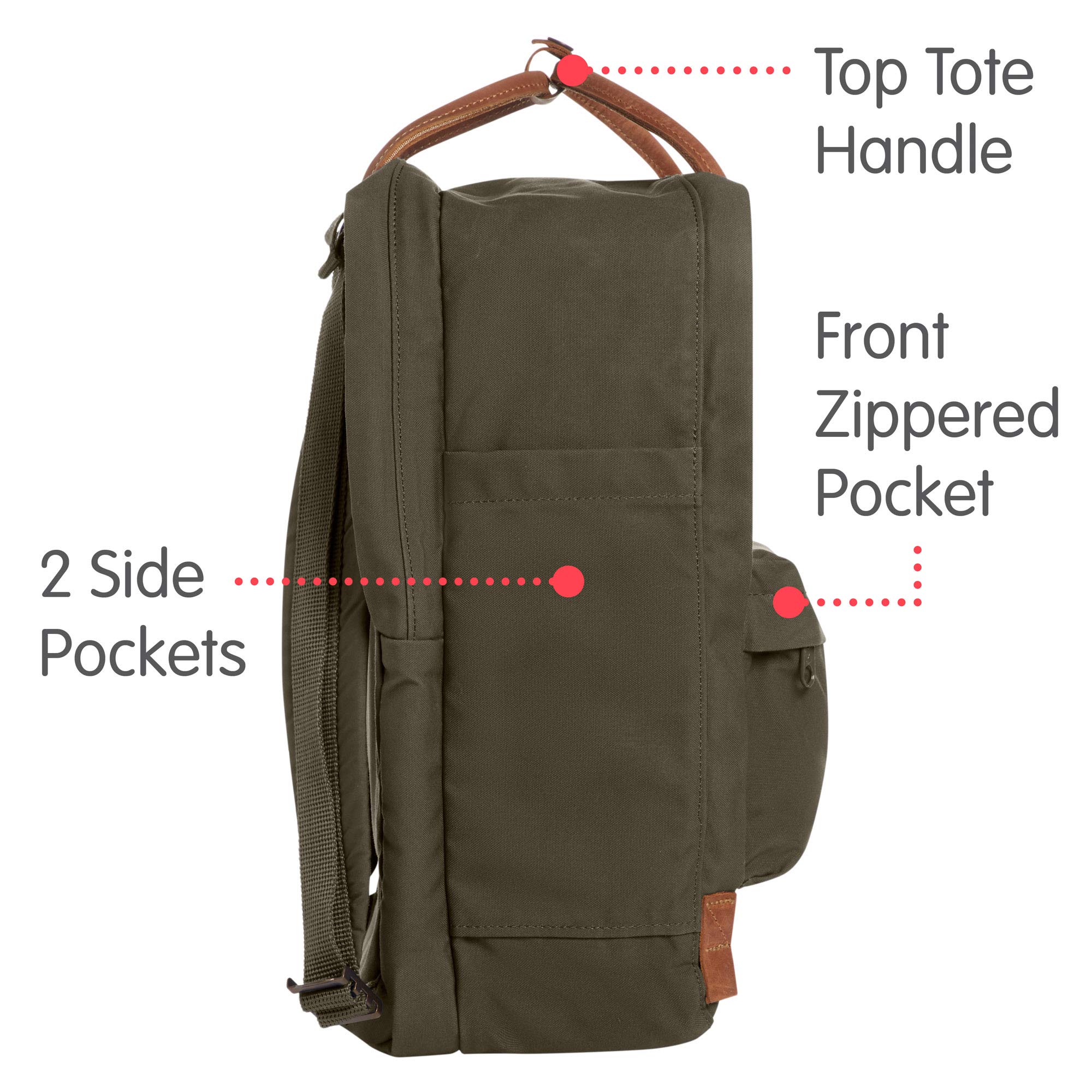 fjällräven rucksack räven