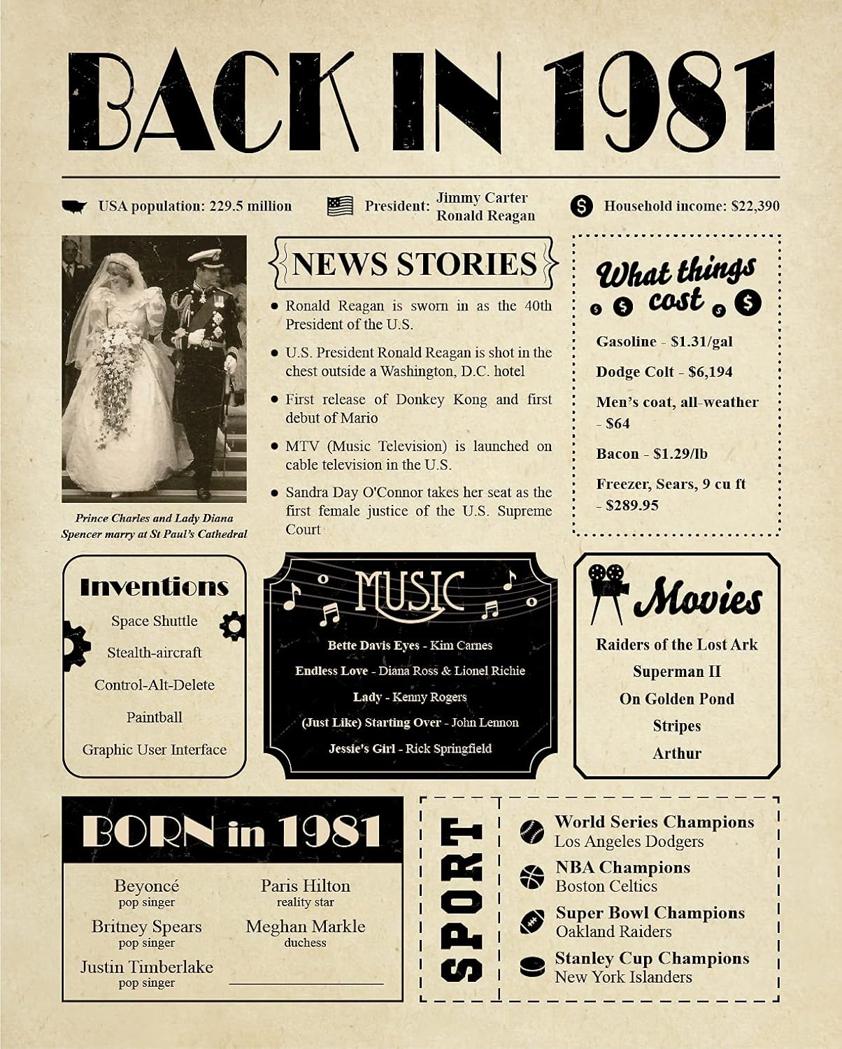 Wall Décor - Back in 1981 Birthday Card - 42nd Birthday Gift for Women or Men - 42nd Birthday Decoration for Her or Him - Table Centerpiece for 42 Years Old Birthday Party [Poster Unframed 8x10]