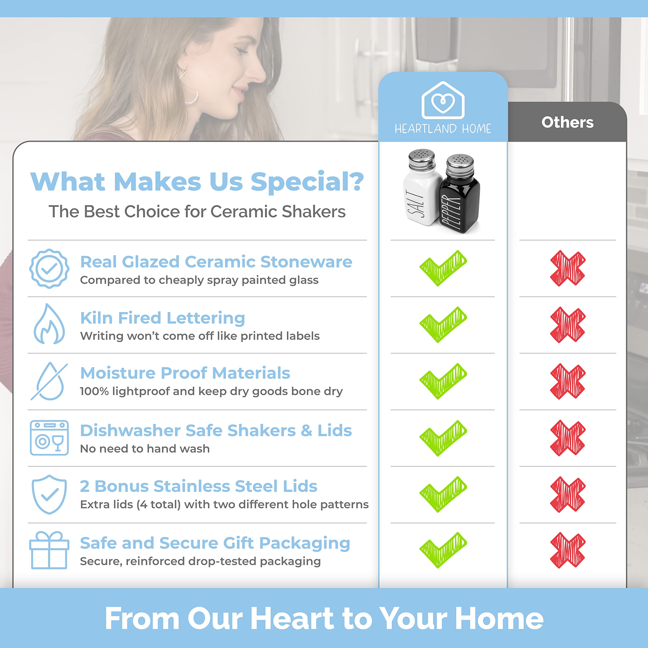 Heartland Home Farmhouse Ceramic Salt and Pepper Shakers Set with Extra Lids. 100% Stoneware Salt and Pepper Shaker Set. Black Pepper and White Salt Shaker with Lid x4. Kitchen Salt Pepper Shakers