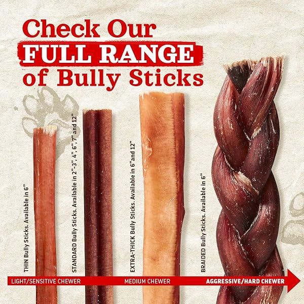 NATURAL FARM ODOR-FREE BULLY STICKS (6 INCH, 6 OUNCES), PACKAGED BY WEIGHT, 100% BEEF CHEWS, GRASS-FED, FULLY DIGESTIBLE TREATS TO KEEP YOUR PUPPIES, SMALL AND MEDIUM DOGS BUSY